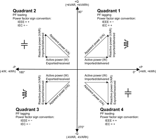 Real, reactive and apparent power (PQS) - PM5300